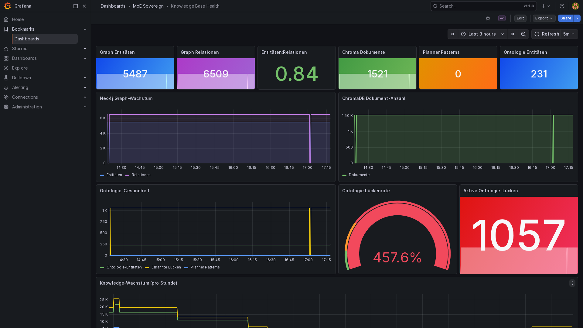 Grafana Knowledge Base Health