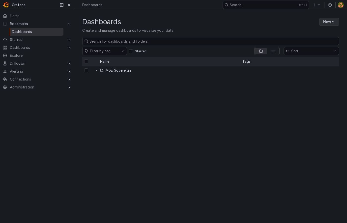 Grafana Dashboard List