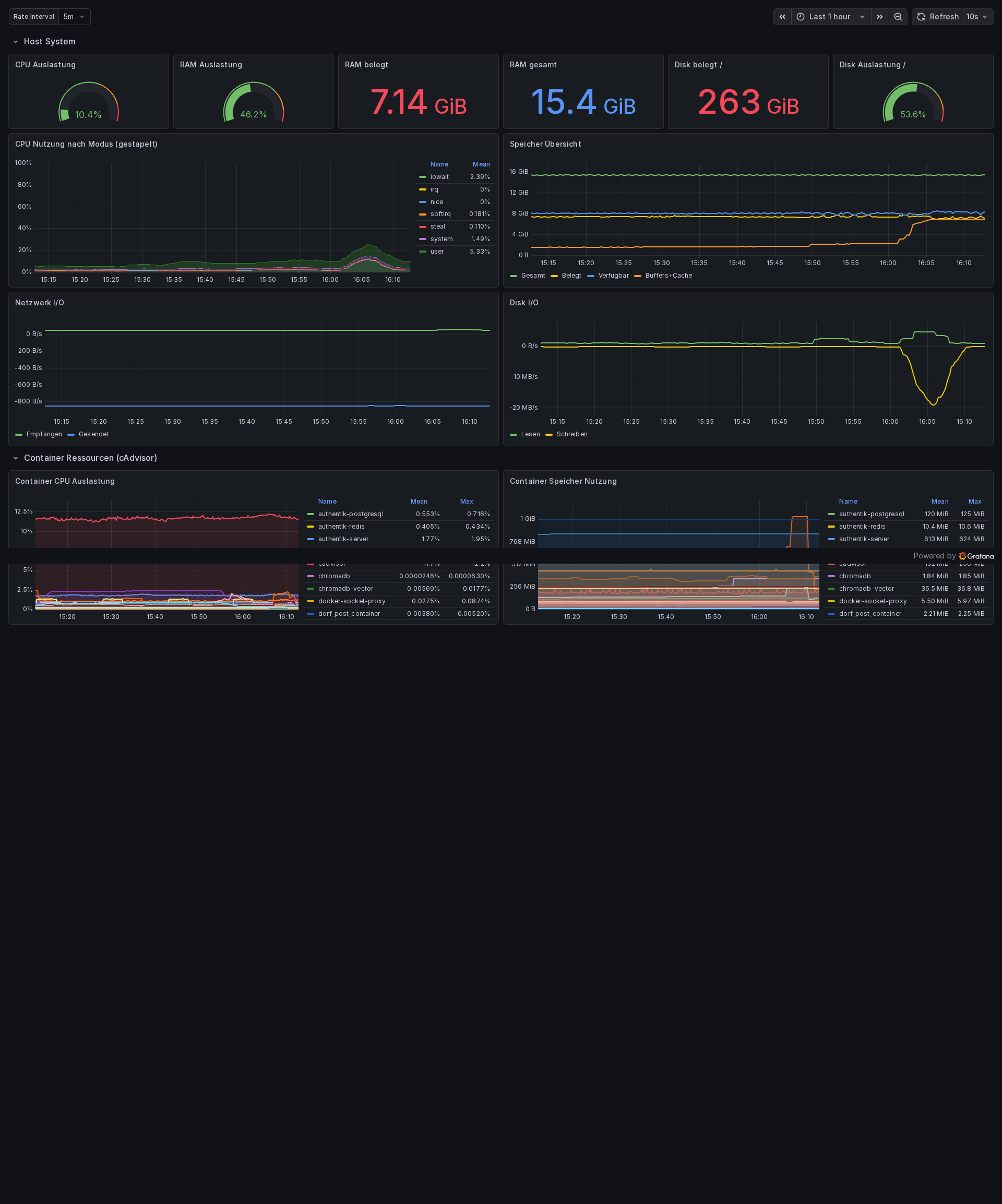 Grafana Infrastructure