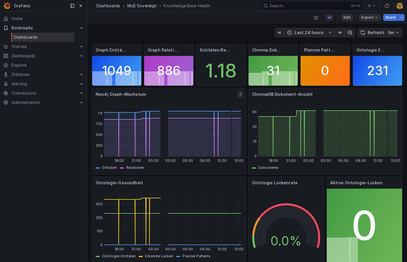 Grafana Knowledge Base