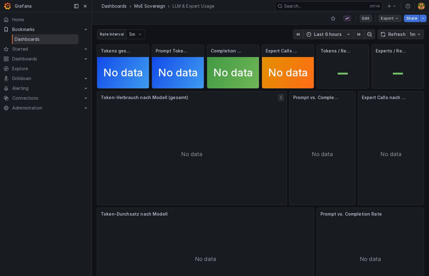 Grafana LLM Usage