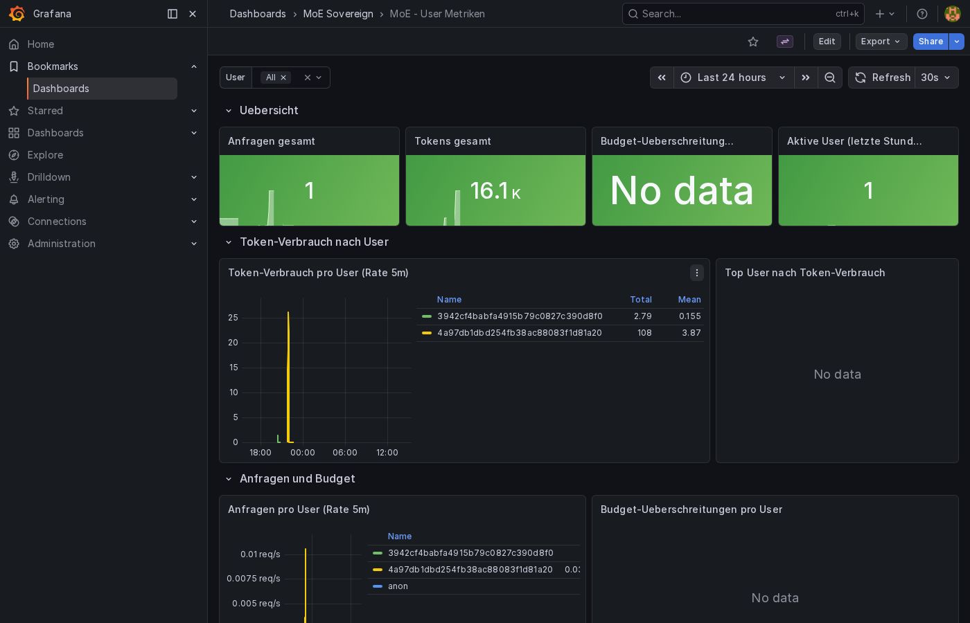 Grafana User Metrics